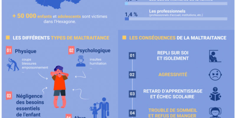 Enfants victimes de maltraitances en France, les chiffres !