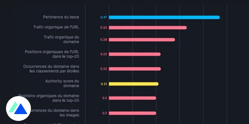 SEO : quels critères influencent le classement de Google en 2024 ?