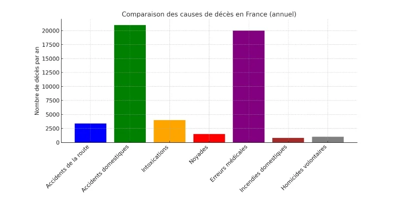 L'absence d'intention tue beaucoup plus que l'intention de tuer