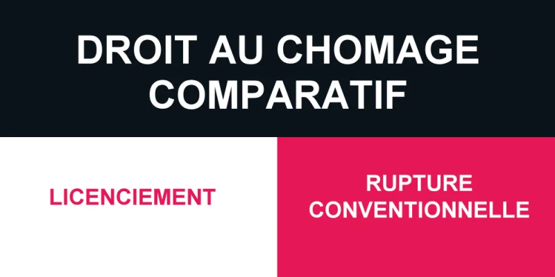 Droits au chômage : comparatif licenciement et rupture conventionnelle