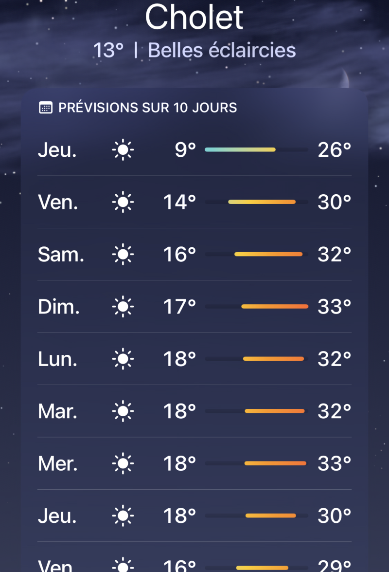 Cholet sous la chaleur : une semaine estivale s’installe dès demain
