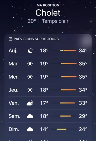 Météo Cholet du 25 juin au 31 mai 2026