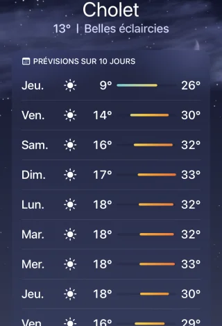 Cholet sous la chaleur : une semaine estivale s’installe dès demain
