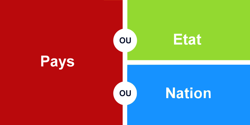 Quelle différence entre pays, nation et État ?
