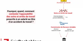 Pourquoi, quand, comment contester l'opposabilité des soins et arrêts de travail prescrits à un salarié au titre d'un accident du travail ?