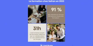 Safran accorde une place importante au développement des compétences de ses collaboratrices et collaborateurs