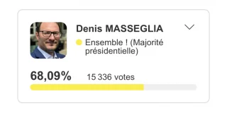 Cholet législatives 7 juillet 2024 : Dénis Masseglia l'emporte largement devant Gilles Bourdouleix
