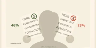 Vous avez 40 secondes pour convaincre un recruteur