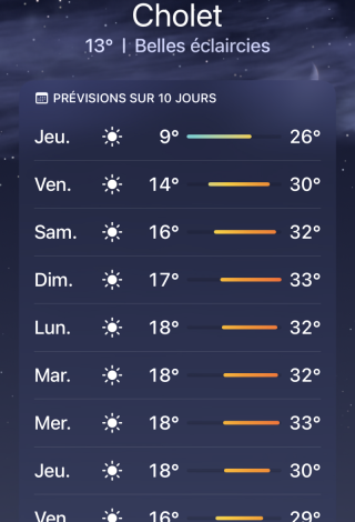 Cholet sous la chaleur : une semaine estivale s’installe dès demain
