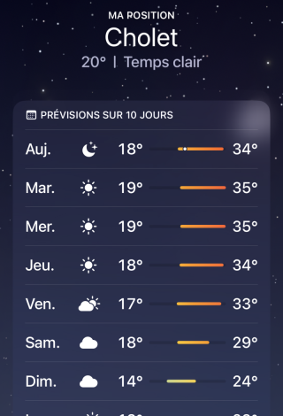 Météo Cholet du 25 juin au 31 mai 2026